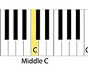 Decoding Middle C: The Acoustic Anchor, Theoretical Linchpin, and Gateway of Western Music Notation