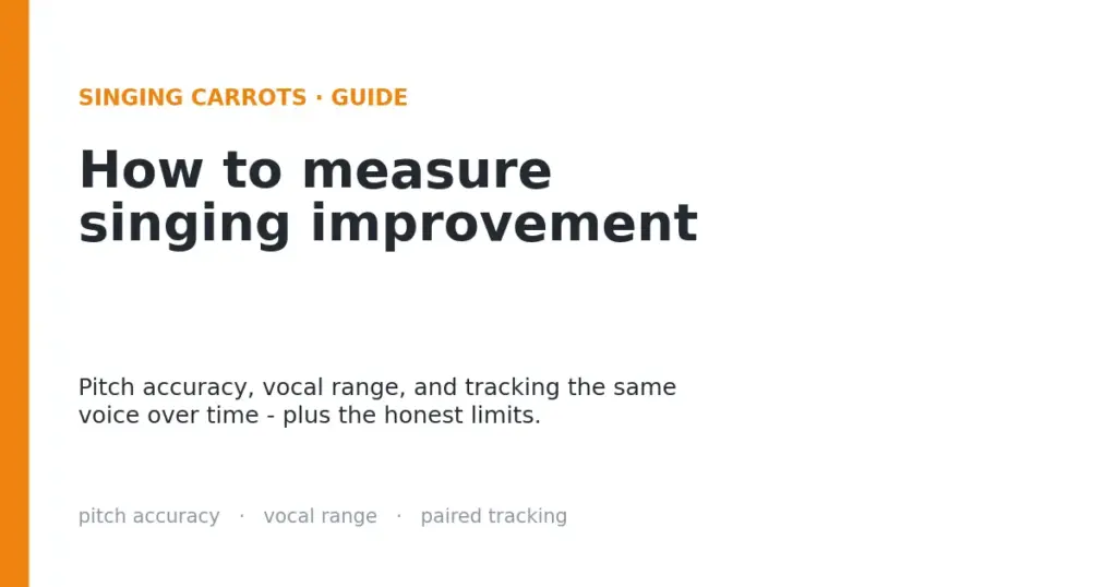 The Science of Song: Deconstructing the Metrics of Vocal Progress and the Pitfalls of Self-Assessment