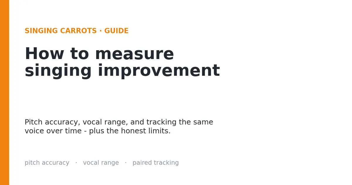 The Science of Song: Deconstructing the Metrics of Vocal Progress and the Pitfalls of Self-Assessment